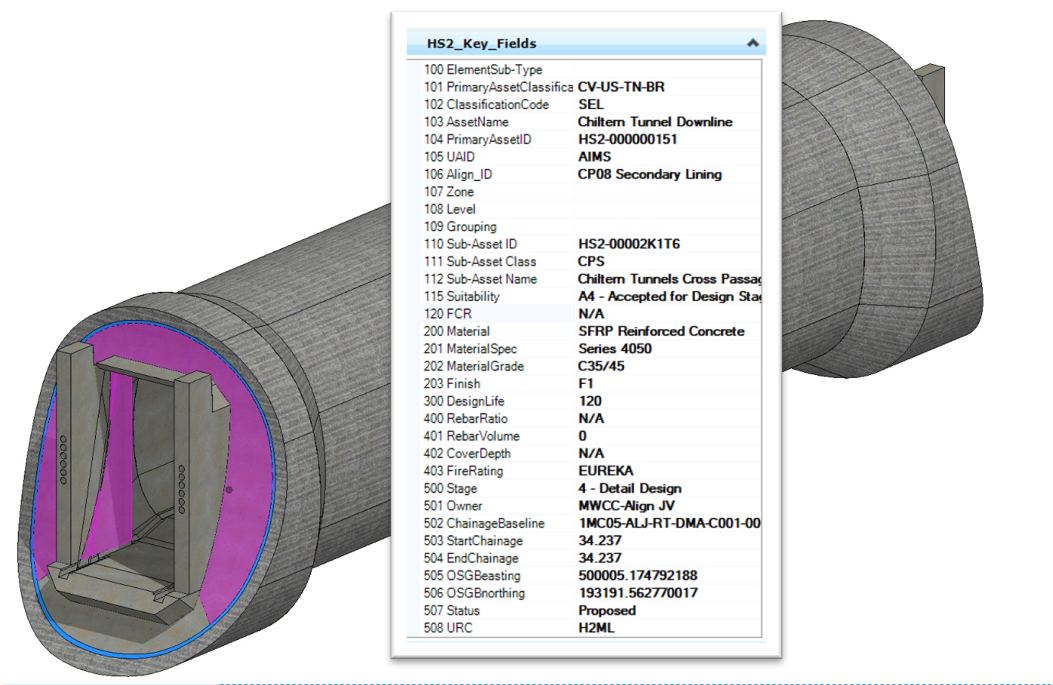 Chart showing HS2 metadata used to create 3D models 