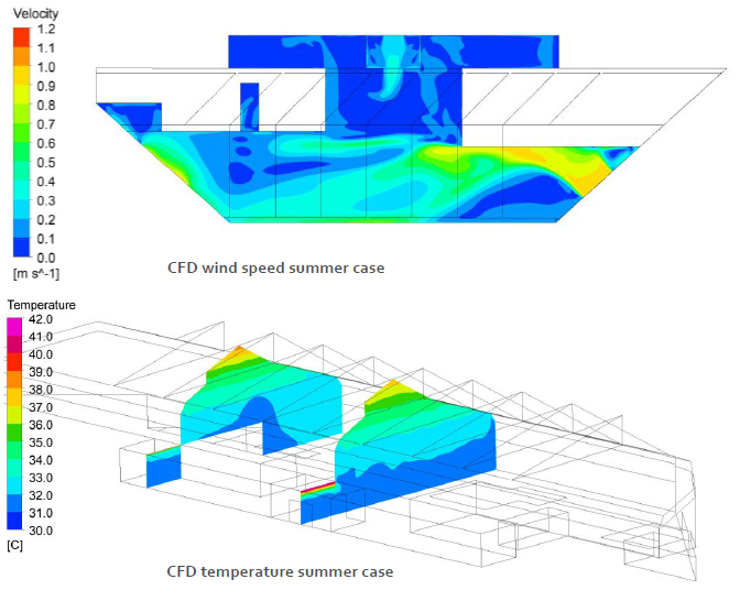 Diagram showing CFD summer internal conditions assessment (done with Ansys)