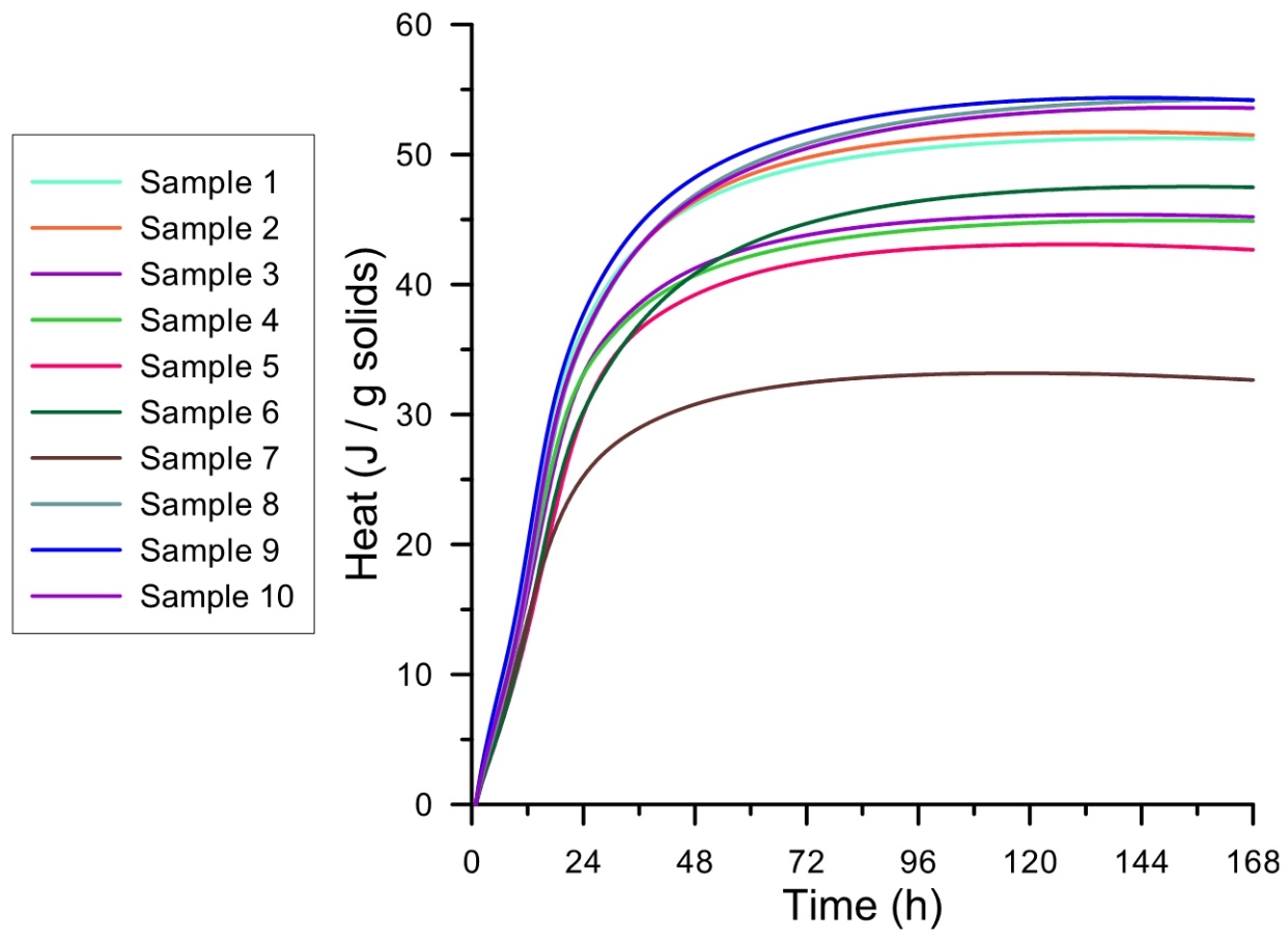  Chart showing reactivity assessment of London Clay samples by R3 test