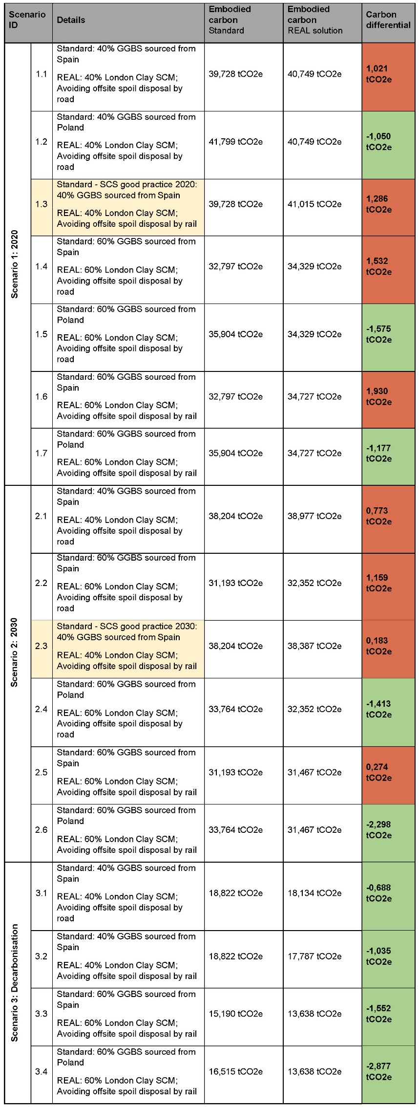 Table of TGA results