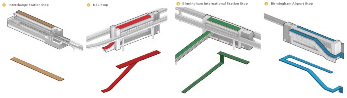 Picture showing the four different coloured stop ribbon concept that was applied to each stop
