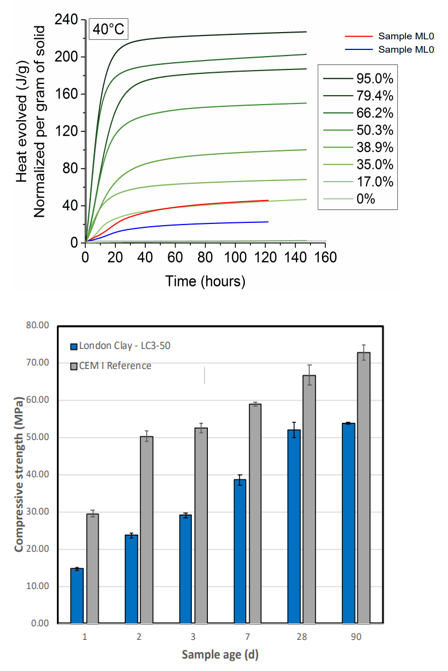 Chart of TGA curves showing kaolinite content in London Clay samples 