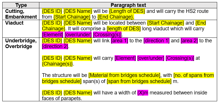 Table of identification data tags in 