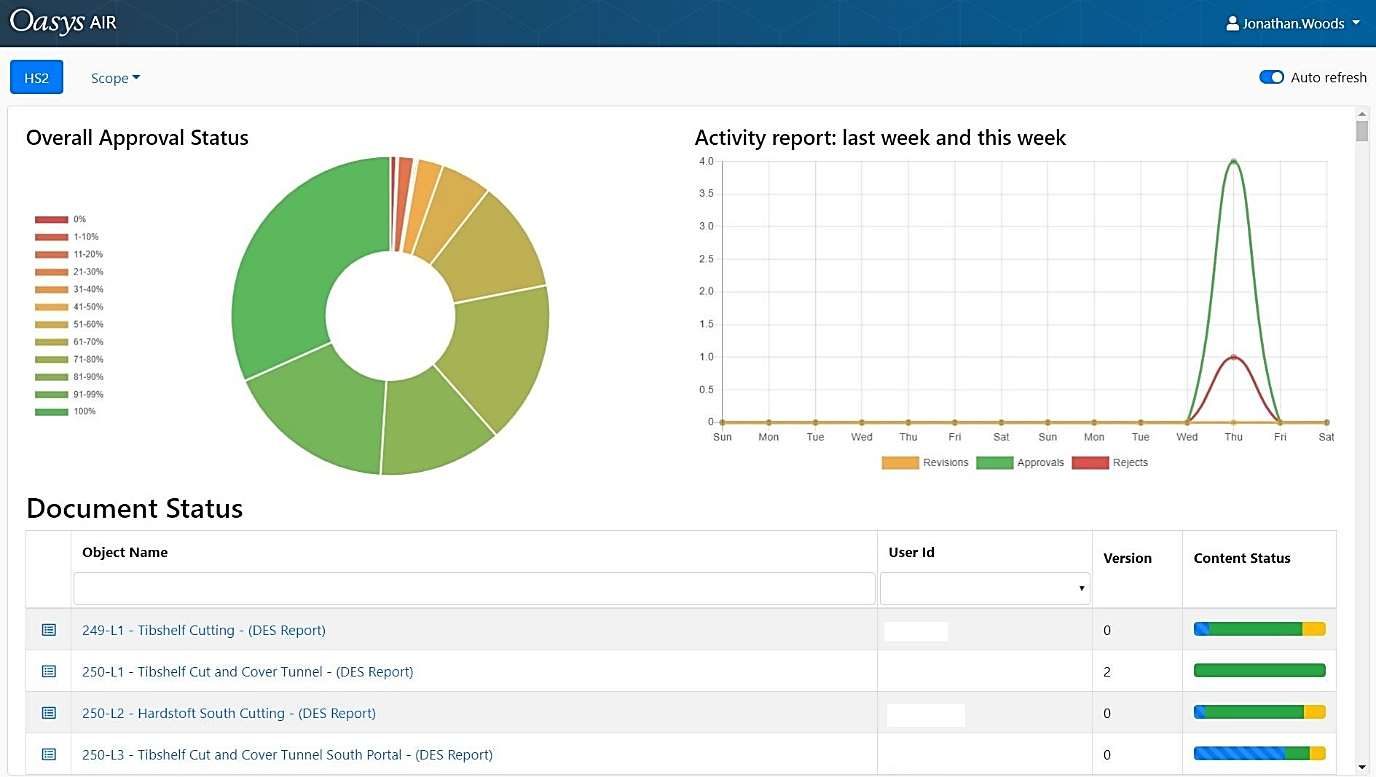 Picture of the report dashboard showing the document status