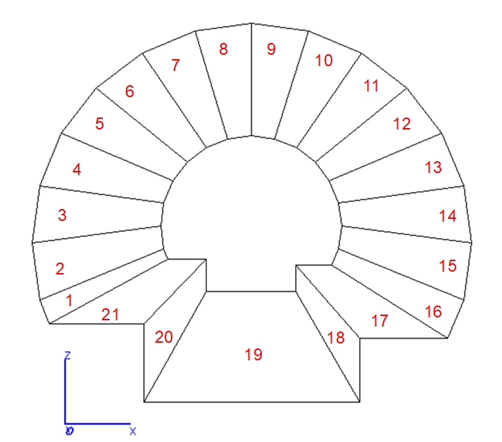 Chart of an indicative 16-plane tessellated curved tunnel geometry used in 3D model