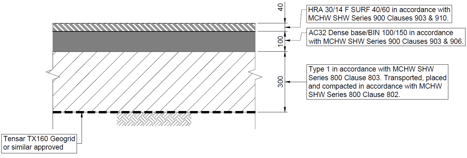 Diagram of asphalt pavement construction on subgrade 2.5% CBR