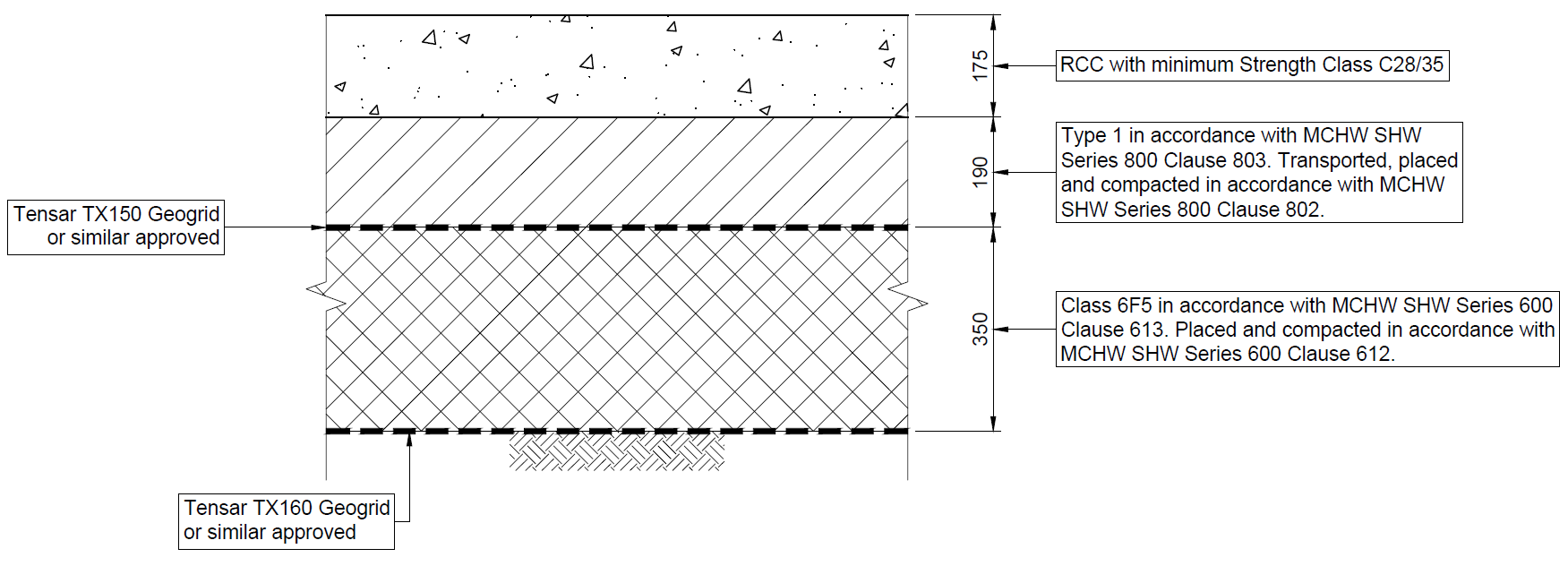 Diagram of RCC pavement construction on subgrade 1% CBR