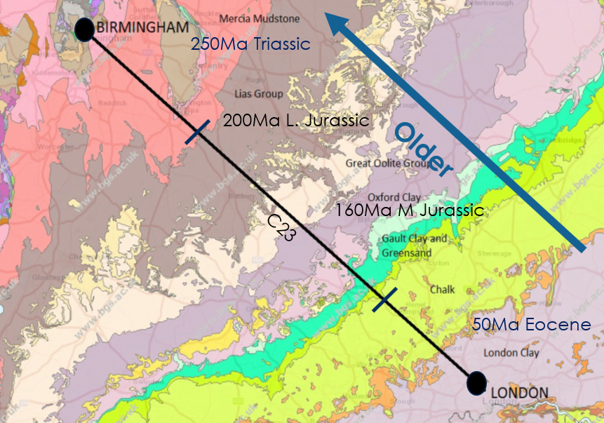 Map of solid geology of the HS2 Phase One Route 