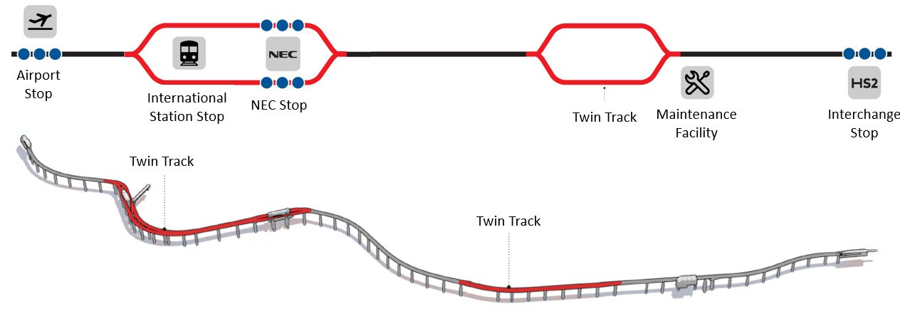 Diagram of the system layout and twin track viaduct sections