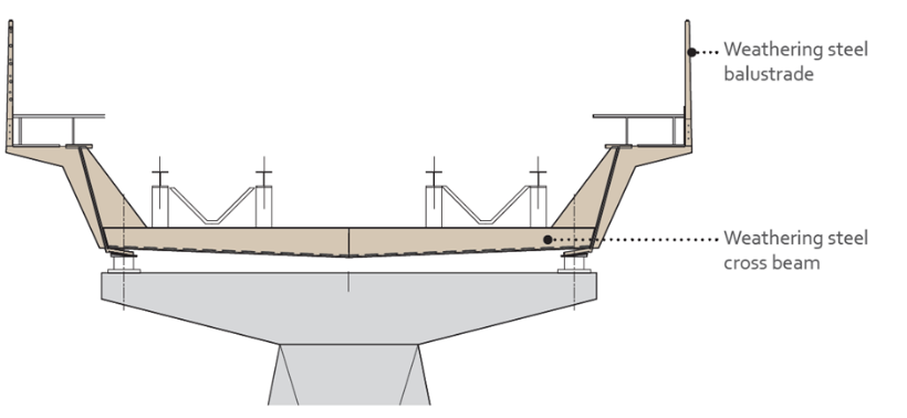 Diagram of  the twin track deck section