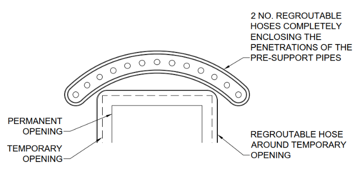 Diagram of a regroutable hose that is part of the  scheme design pipe 