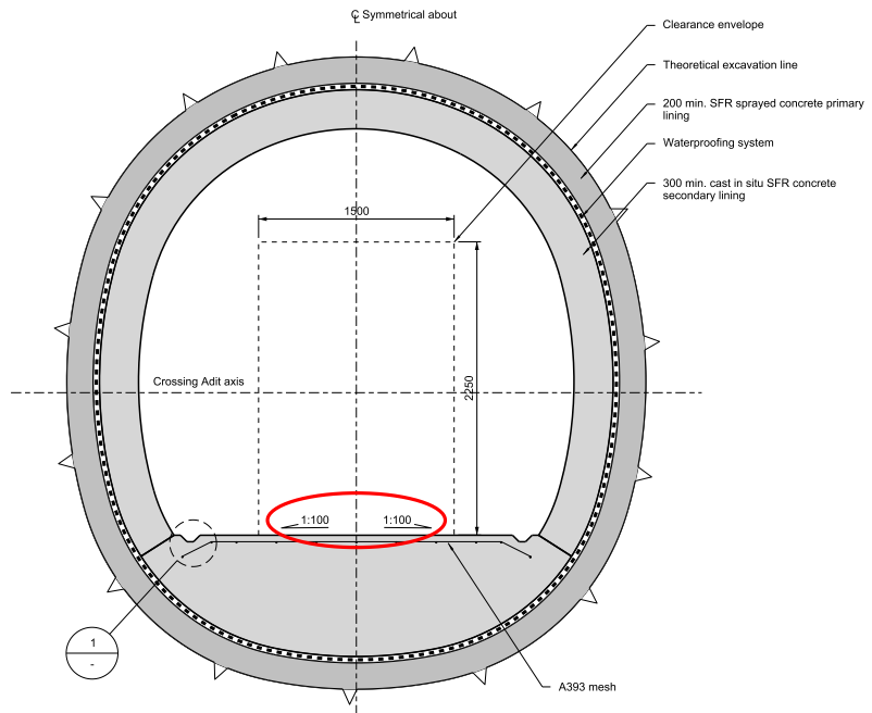 A cross section drawing highlighting the 1:100 fall design requirement 