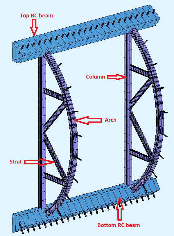  Diagram of temporary support