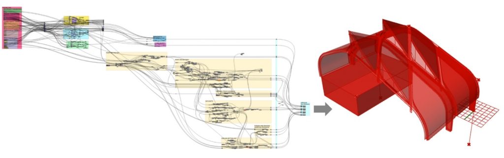 Diagram showing an overview visual programming of the grasshopper script & geometry parameters