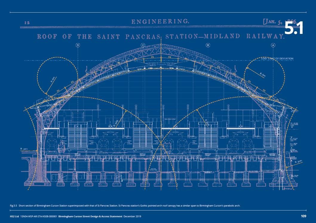 Diagram of the station superimposed with the St Pancras Station roof