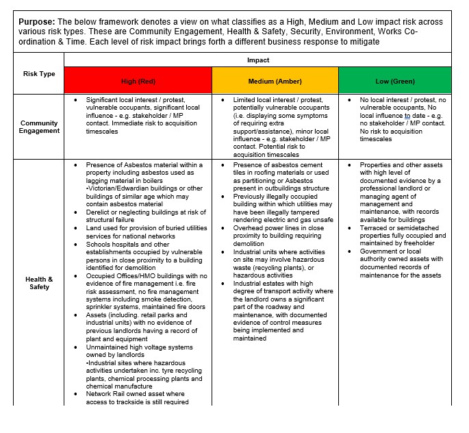 Table showing the HSSE Risk Matrix across risk types matrix