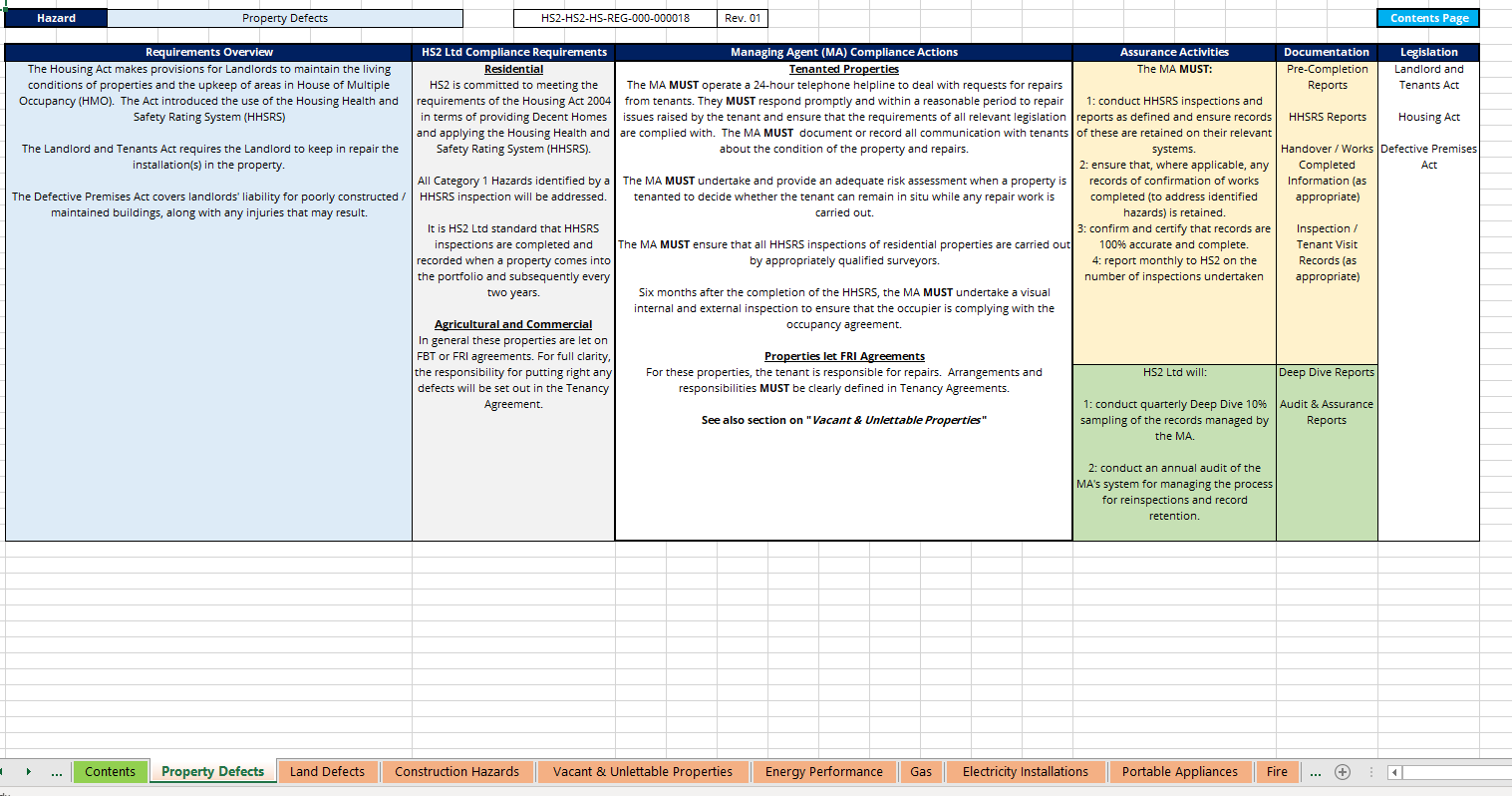 Layout of a spreadsheet page and showing the tabs at the bottom of the page that are dedicated to a particular hazard or safety management risk