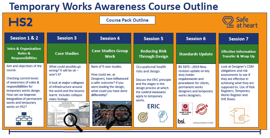 Outline of the 7 sessions available on the Temporary Works Awareness Course