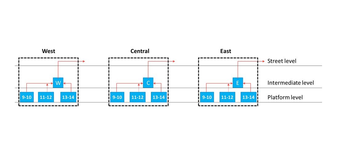 A picture containing chart showing evacuation routes at Old Oak Common high speed platforms