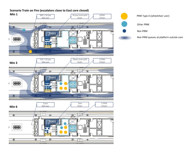 Sketch layout of the East Core Platform illustrating queuing in critical areas in train on fire scenario