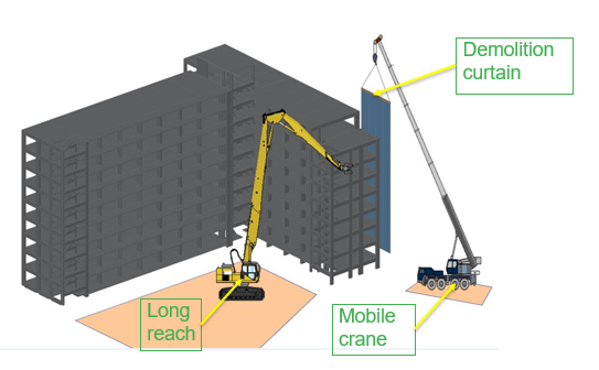 3D model diagram of the demolition curtain working with the long reach and mobile crane machines