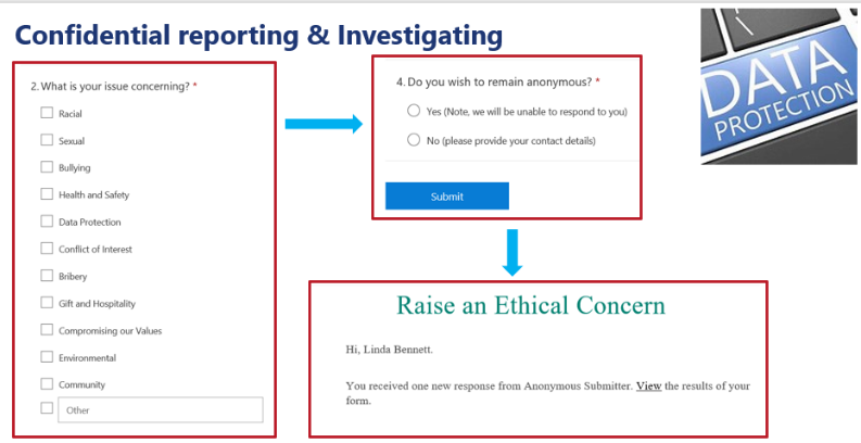 Screenshot of an online form for confidential reporting