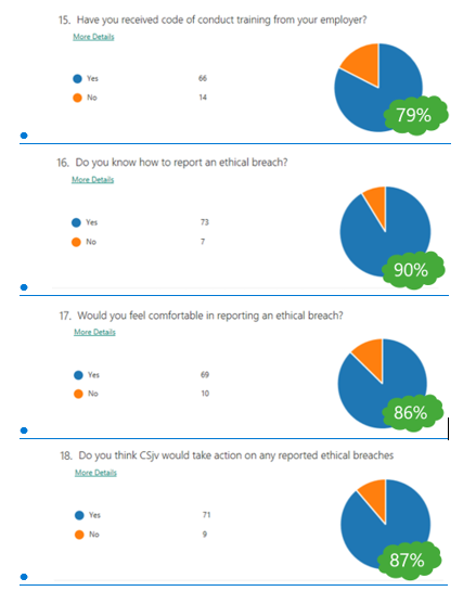 A snapshot of four culture survey results