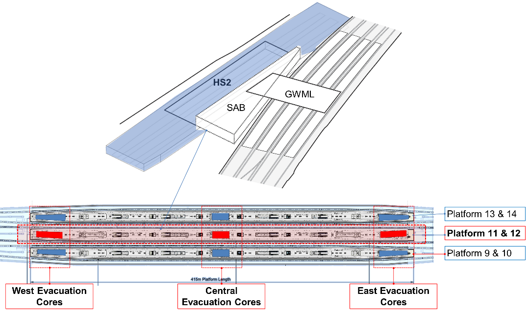 A diagram of Old Oak Common high speed platforms with evacuation cores