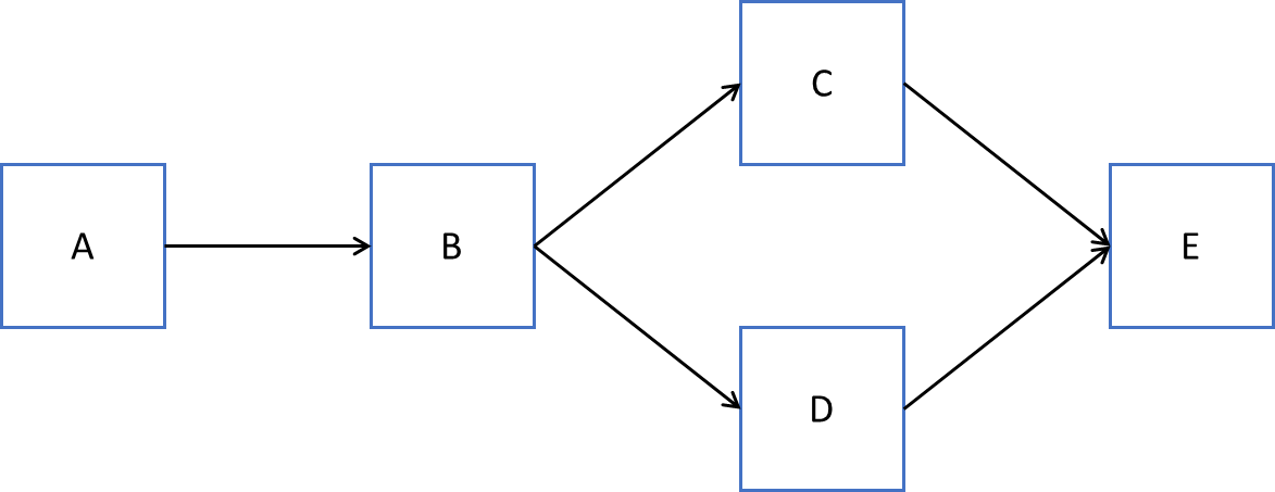 A diagram of a network model scheme