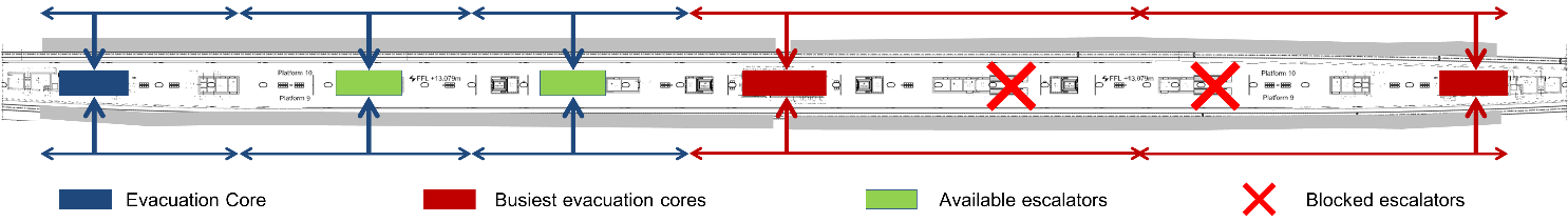 A diagram illustrating all passengers evacuation times from a fire on a train scenario