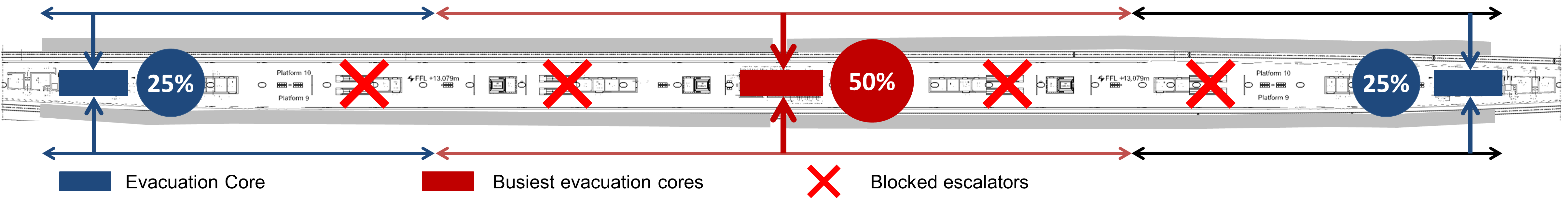 A diagram illustrating all passengers evacuation times from a fire in the station scenario