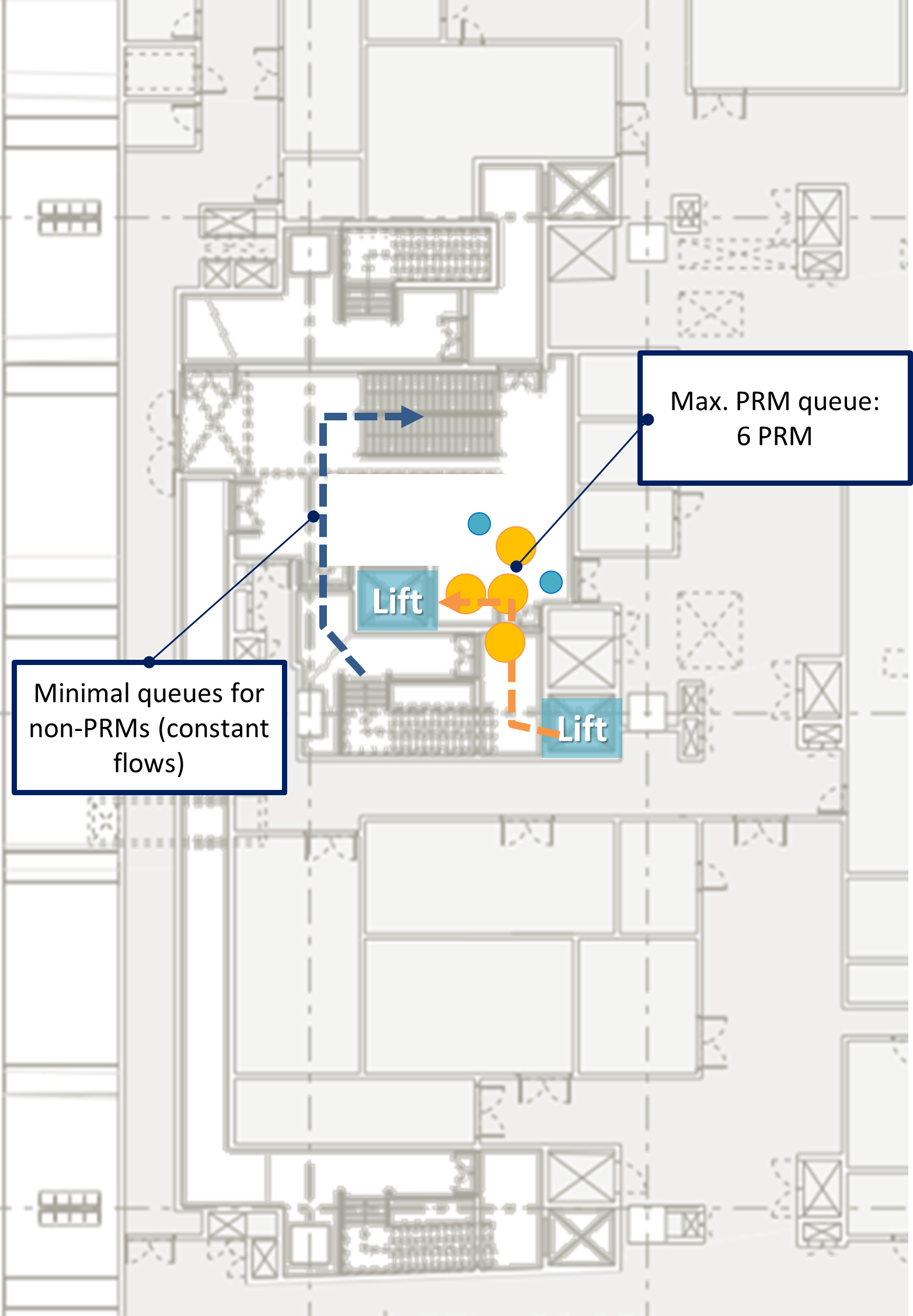 Sketch layout of the East Core Intermediate level illustrating queuing in critical areas in train on fire scenario