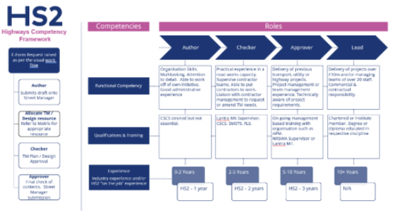 Timeline

Description automatically generated