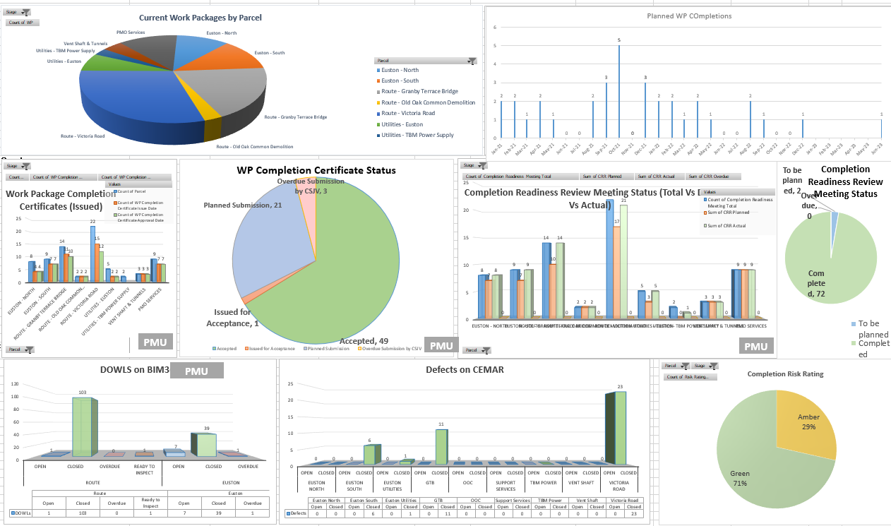 Picture of a completion Dashboard 