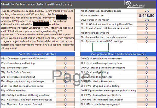 Extract of CSjv Excel dashboard report on Monthly Performance Data  