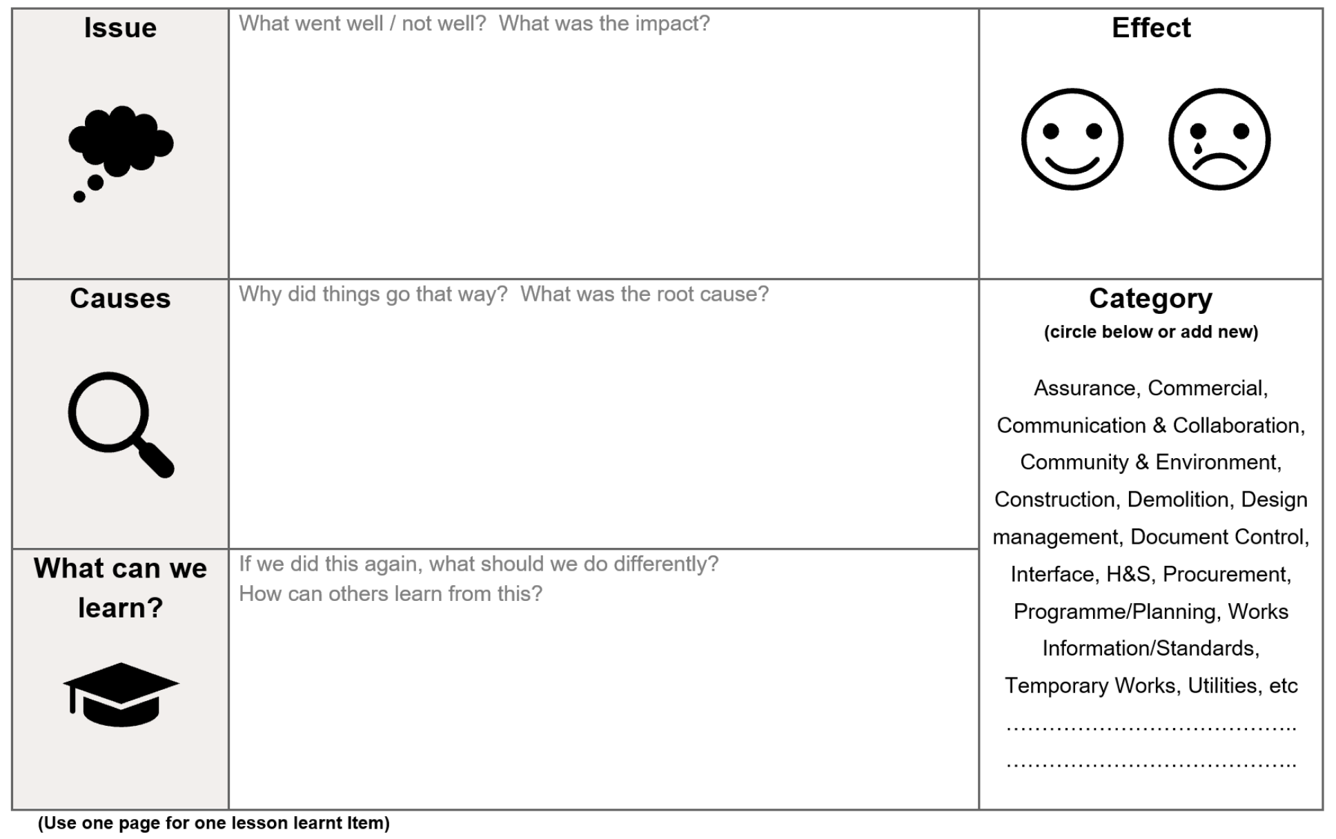 Table showing submission form sent to delegates of a workshop in advance 