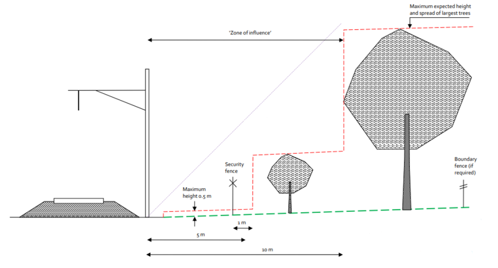 Diagram showing tracks and environmental area demonstrating HS2 area of influence