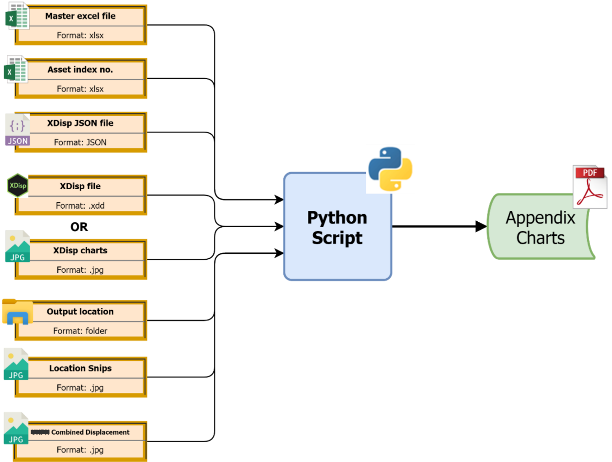 Workflow diagram showing all the types of input into the python script.