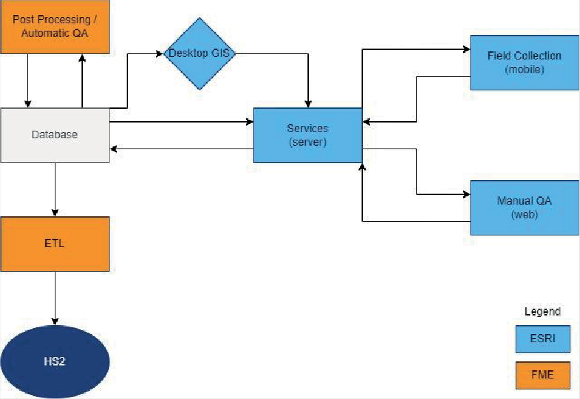 Diagram of solution architecture 