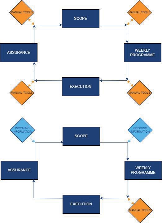 Diagram of a data model 