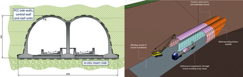 Diagram of Green Tunnel Twin Arch Solution and construction methodology.