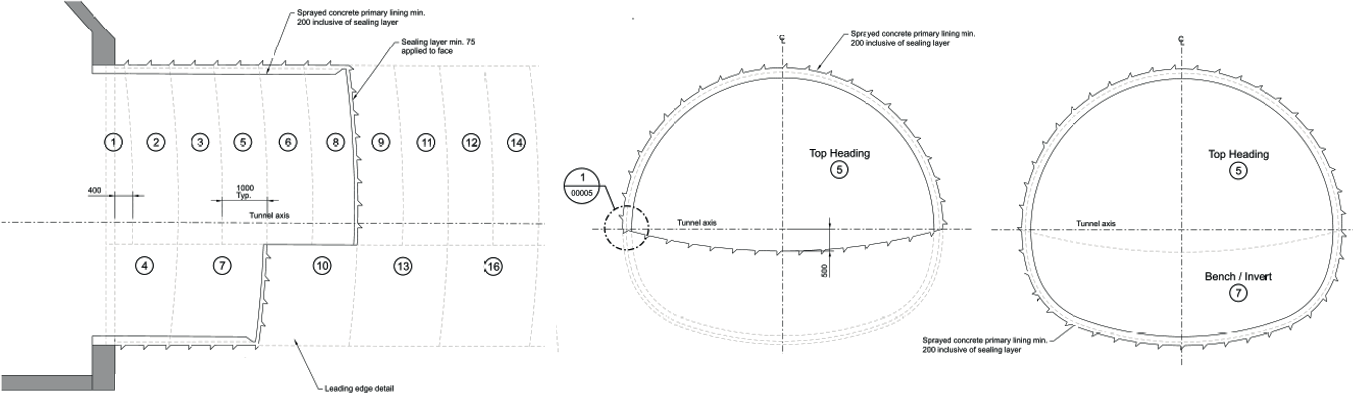 Diagram of tunnel construction sequence