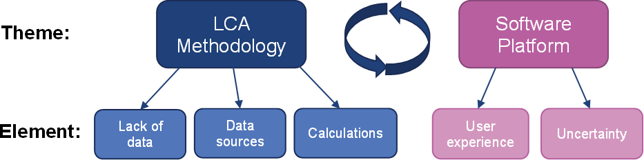 Diagram showing overview of paper discussion themes