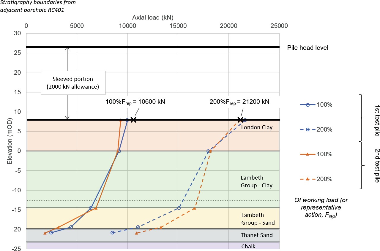 Graph of selected load reduction curves assessed immediately after test