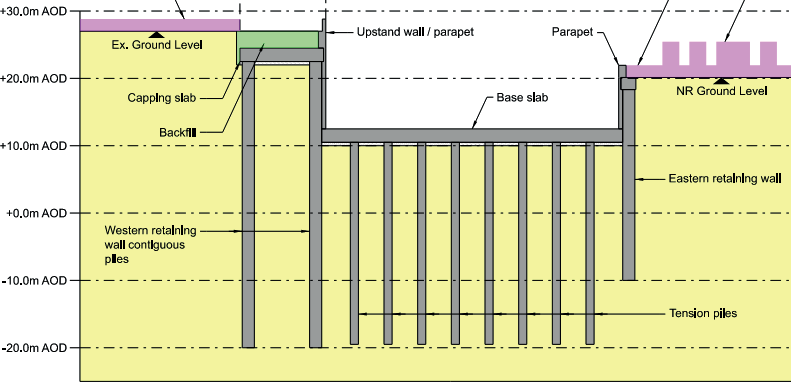 Diagram of a  typical structural cross sections at  ETRC 