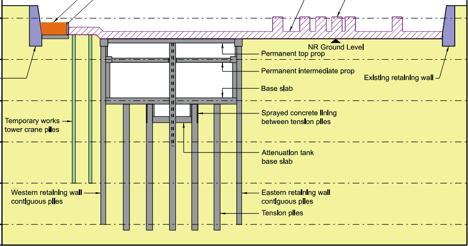 Diagram of a typical structural cross sections at  ESB