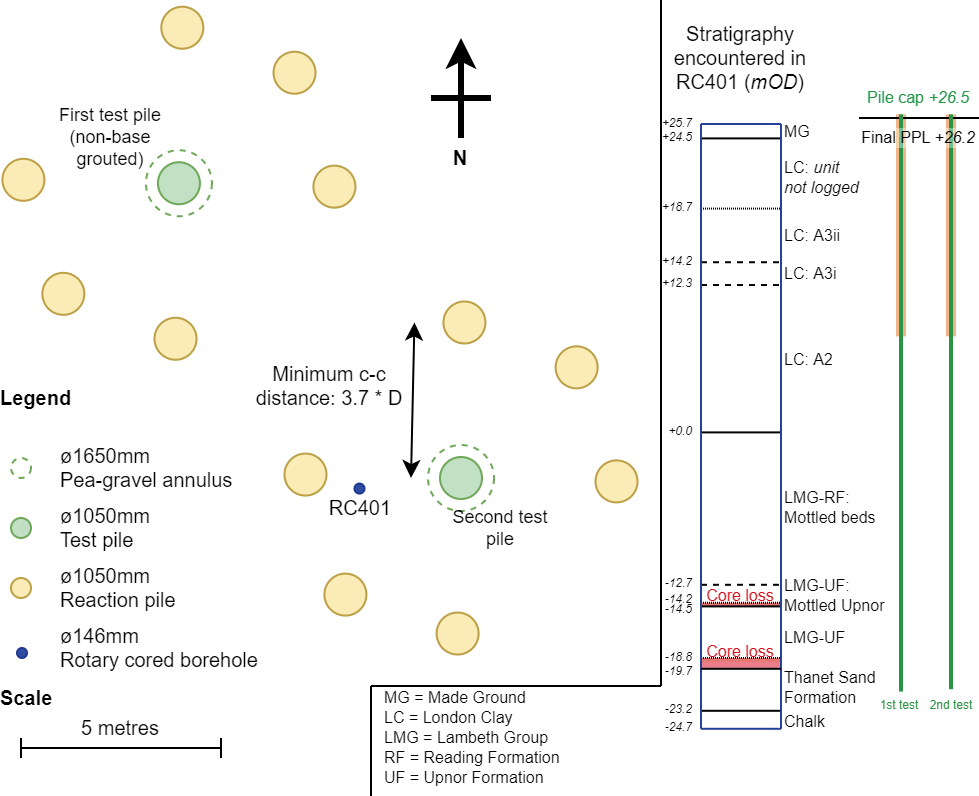 Diagram of a general arrangement of test and reaction piles