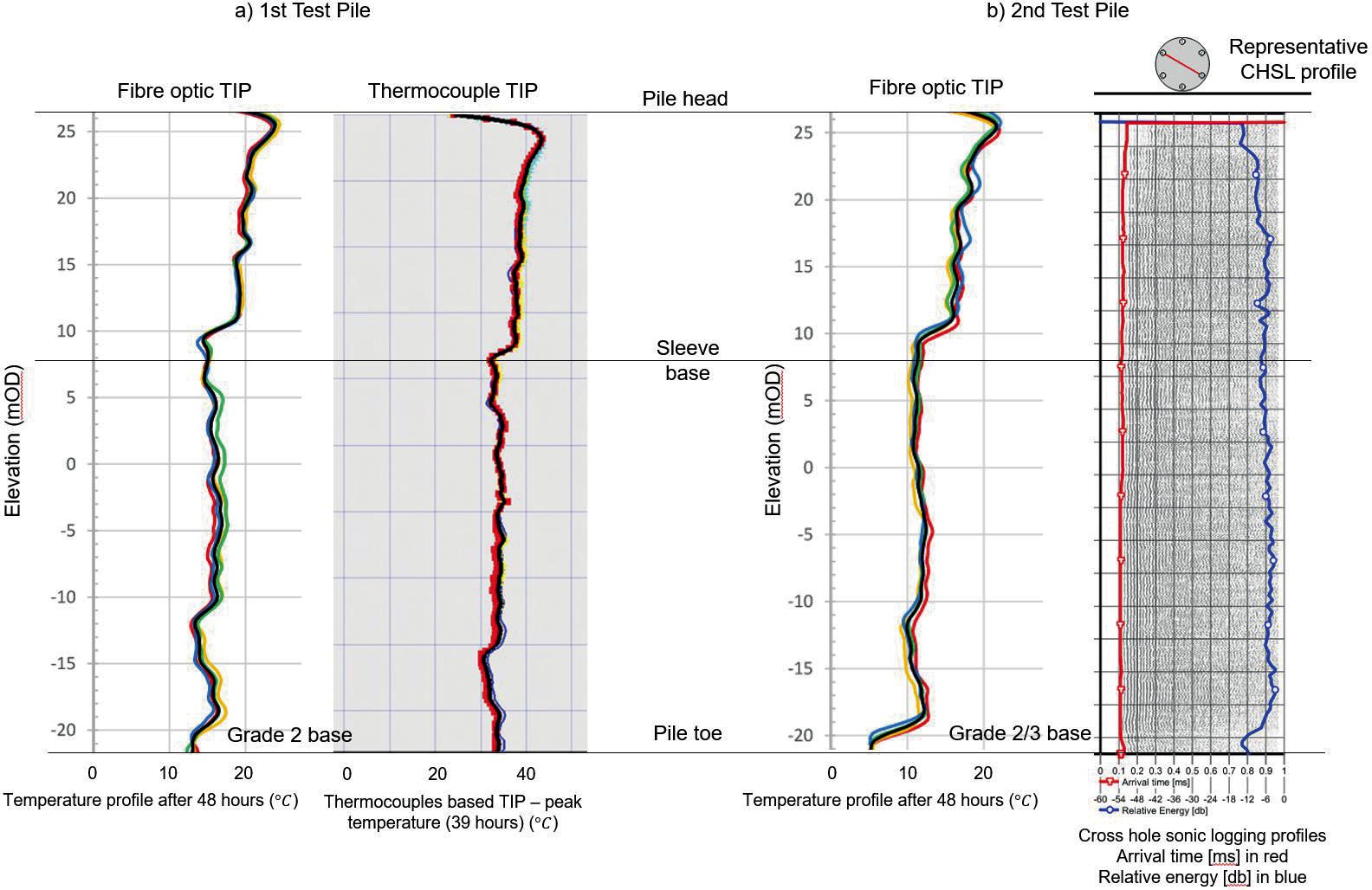 Schematic representation of Pile integrity test setup