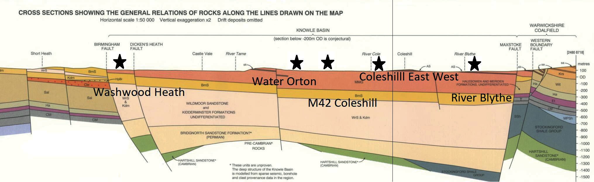 Map of generalised cross section of geology through the Knowle Basin