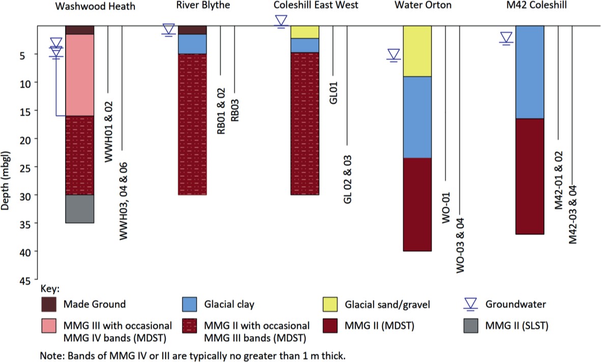 Graph of generalised ground models